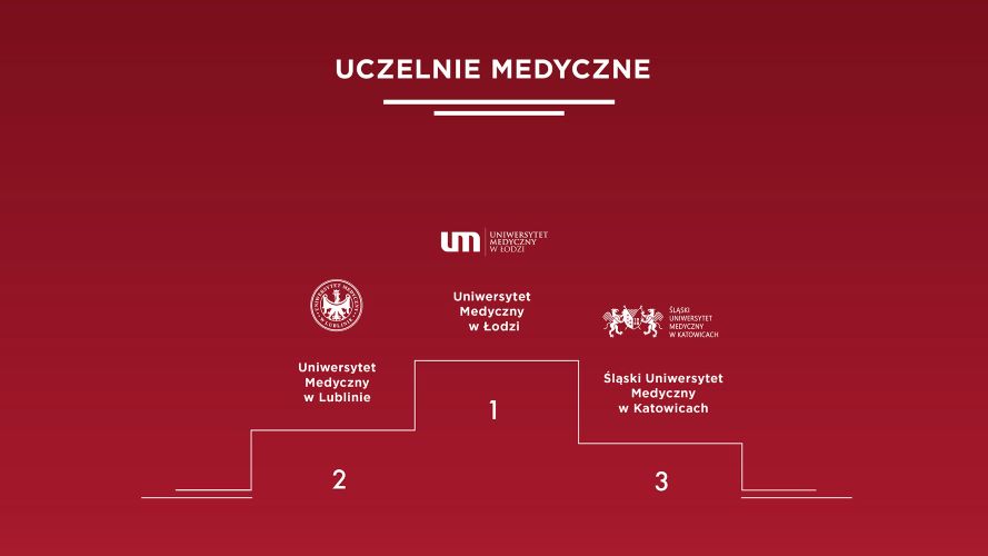 Podium w klasyfikacji uczelni medycznych Akademickich Mistrzostw Polski 2023