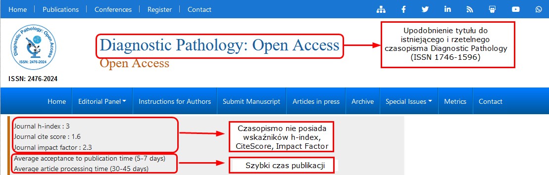 grafika instruktaż wskazanie przykładu predatory journals